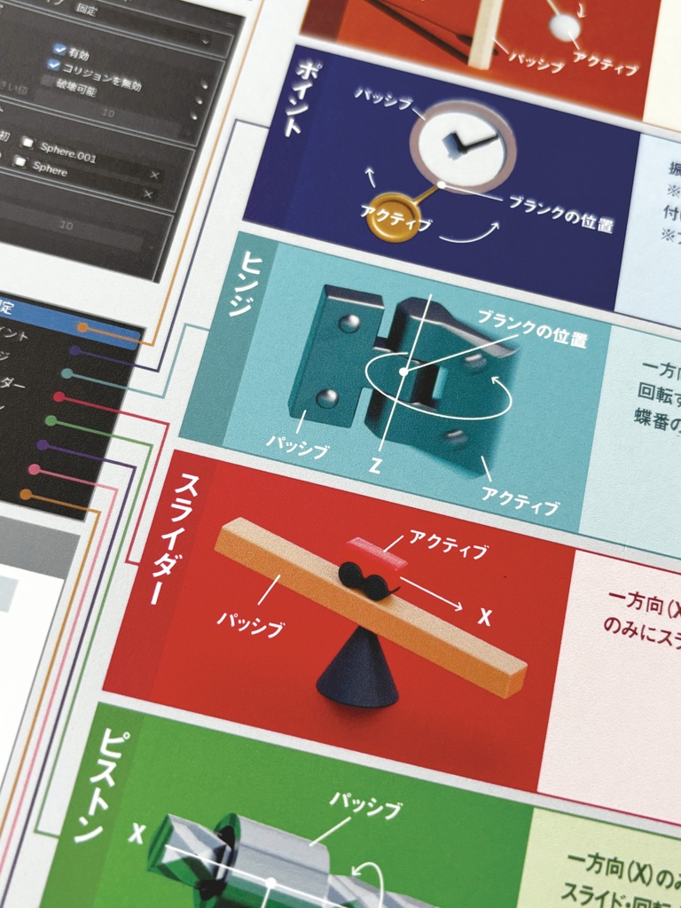 チートシート09 リジッドボディコンストレイント A4サイズ