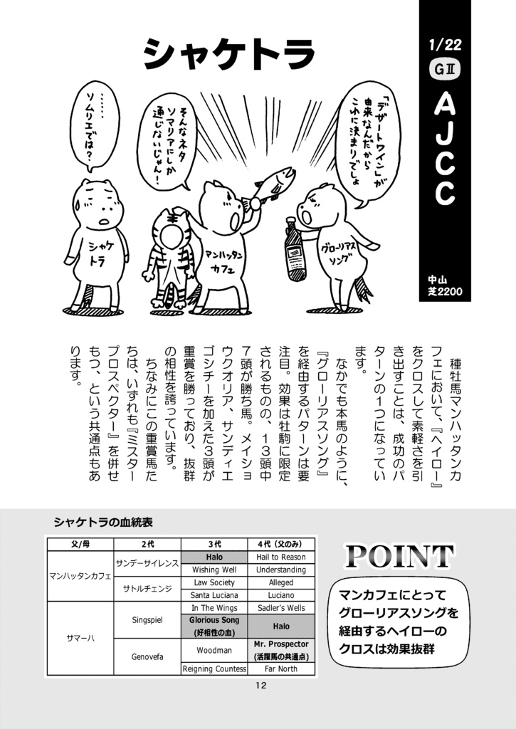 重賞・いらすと日記 2019年1月~6月編
