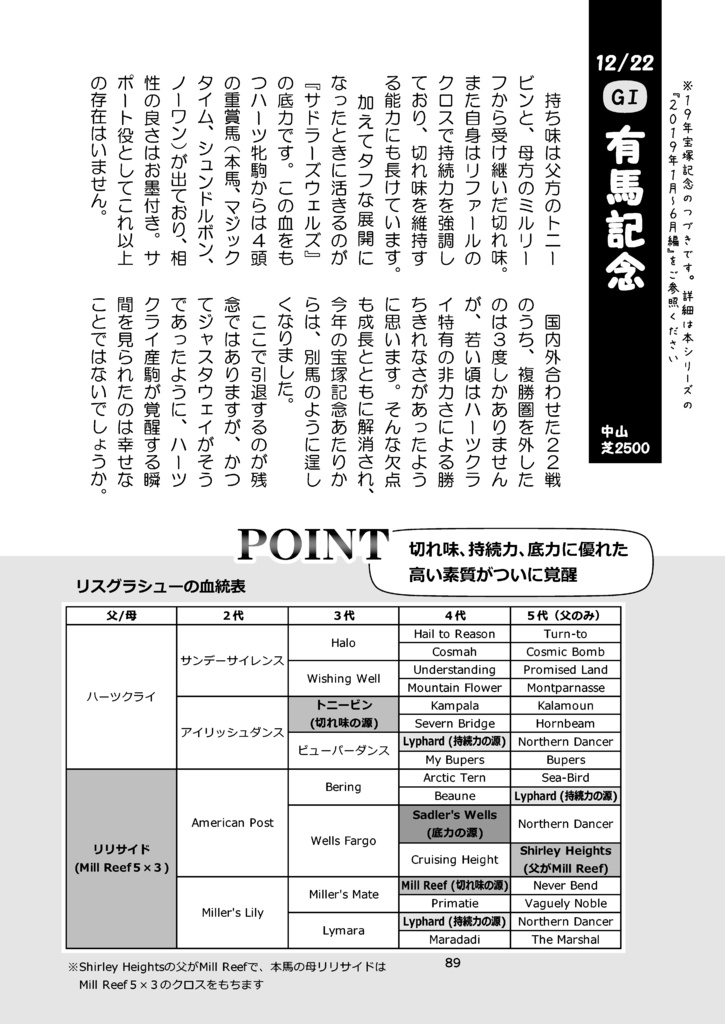 重賞・いらすと日記 2019年7月~12月編