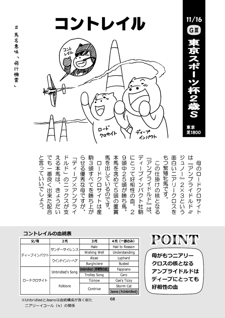 重賞・いらすと日記 2019年7月~12月編