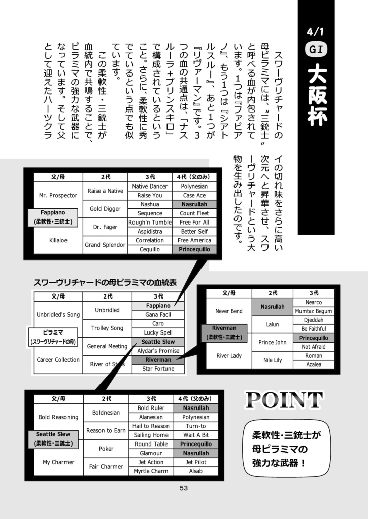 重賞・いらすと日記 2018年1月~6月編