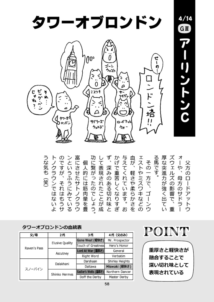 重賞・いらすと日記 2018年1月~6月編