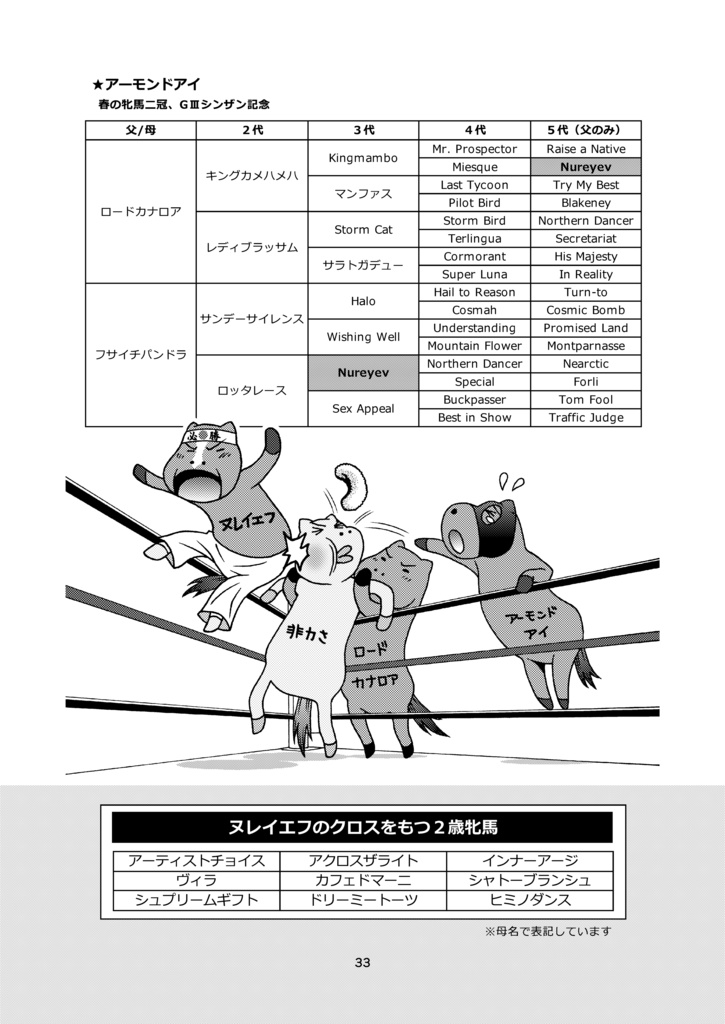 POGを血統でぶった斬る! ! 配合パズルでアタリはわかる vol.1(2019)※紙書籍版