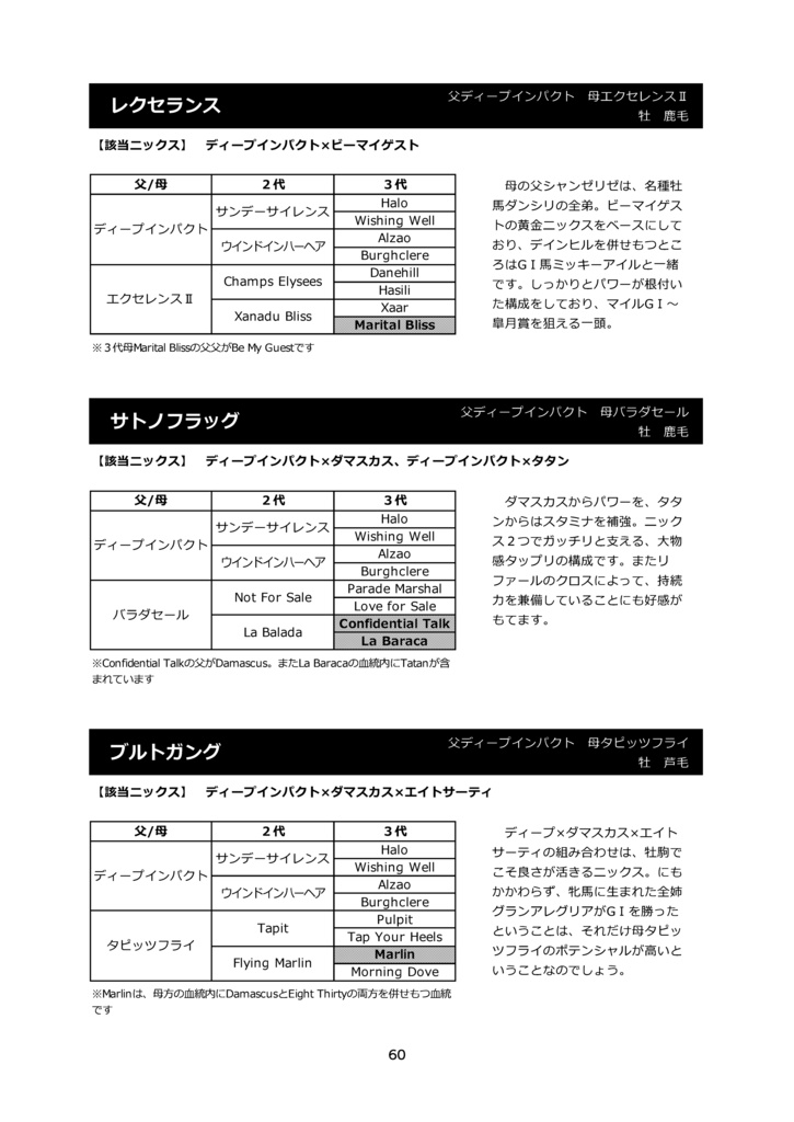 POGを血統でぶった斬る! ! 配合パズルでアタリはわかる vol.1(2019)※紙書籍版