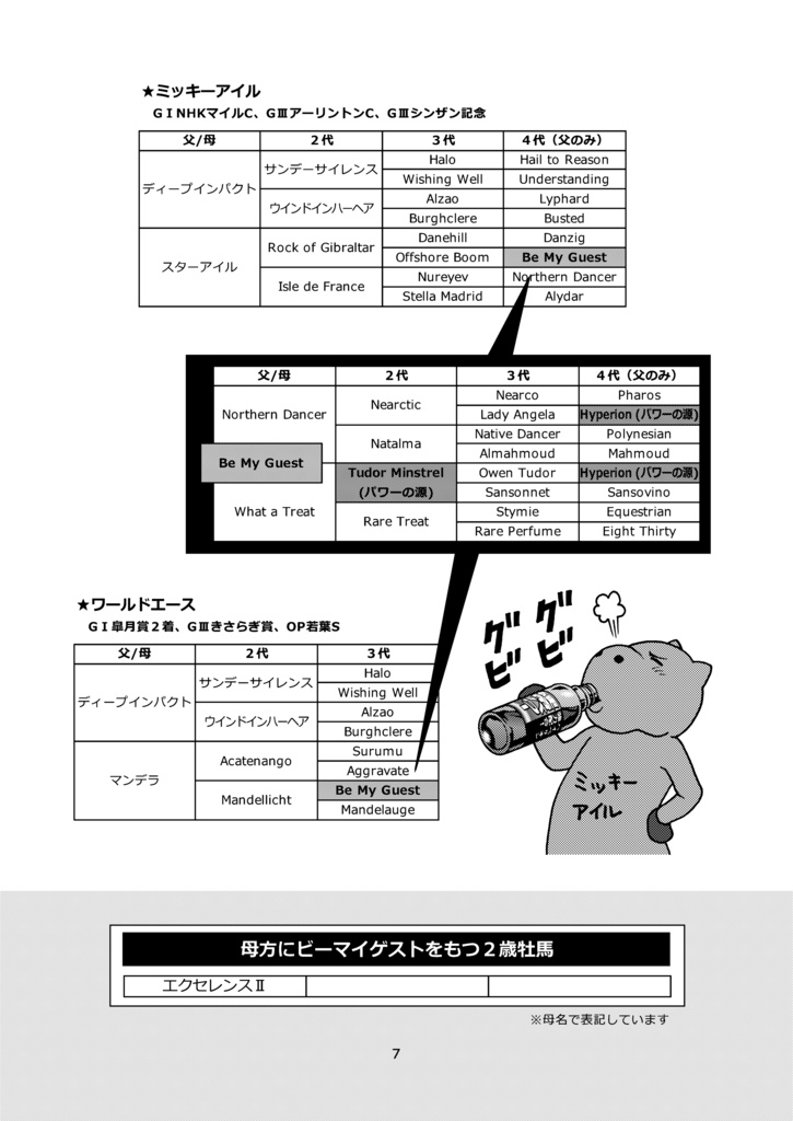 POGを血統でぶった斬る! ! 配合パズルでアタリはわかる vol.1(2019)※紙書籍版