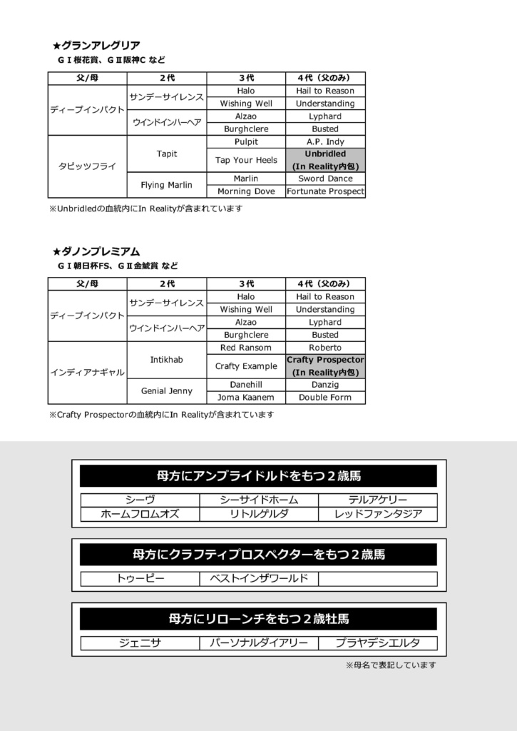 POG・一口馬主のための血統本 配合パズルでアタリはわかる vol.2(ディープインパクト編 2020)※紙書籍版