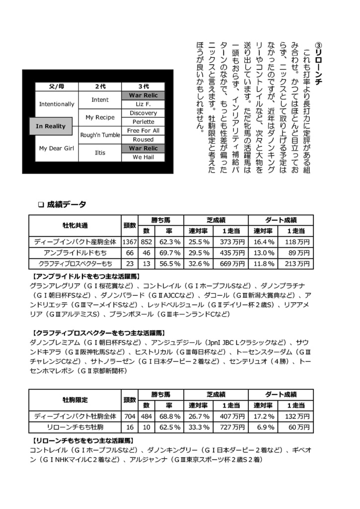 POG・一口馬主のための血統本 配合パズルでアタリはわかる vol.2(ディープインパクト編 2020)※紙書籍版