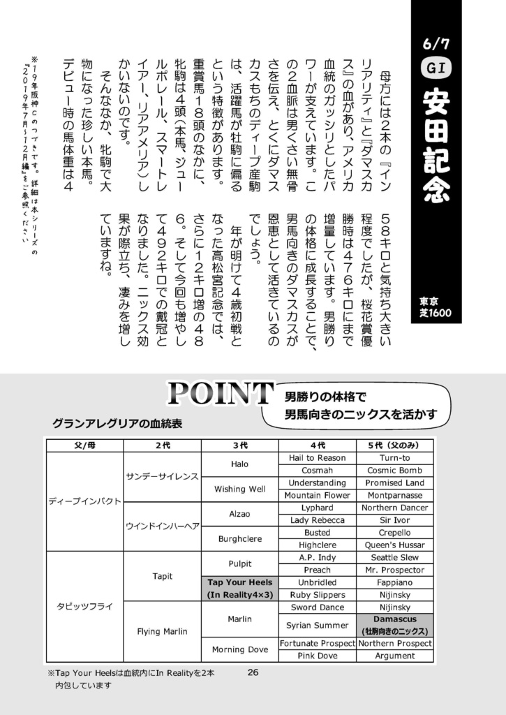 G1・いらすと日記 2020年1月~6月編