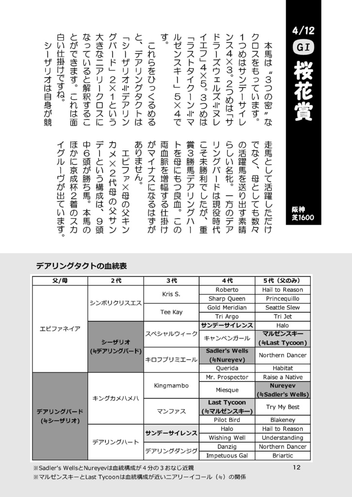 G1・いらすと日記 2020年1月~6月編