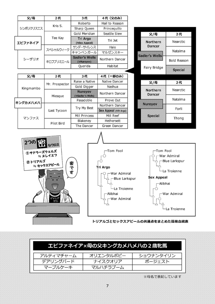POG・一口馬主のための血統本 配合パズルでアタリはわかる vol.3(2021)※紙書籍版