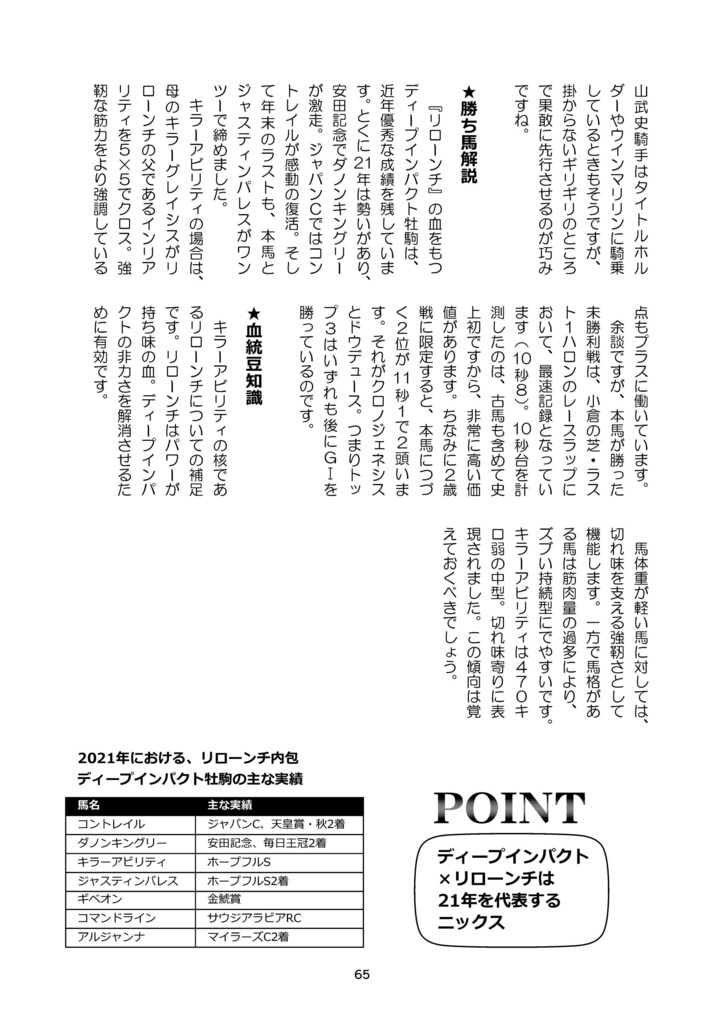 競馬・いらすと日記 2021