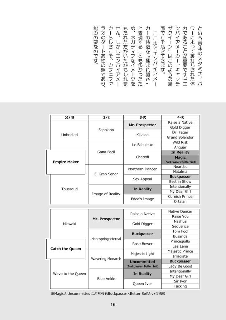 競馬・いらすと日記 2021