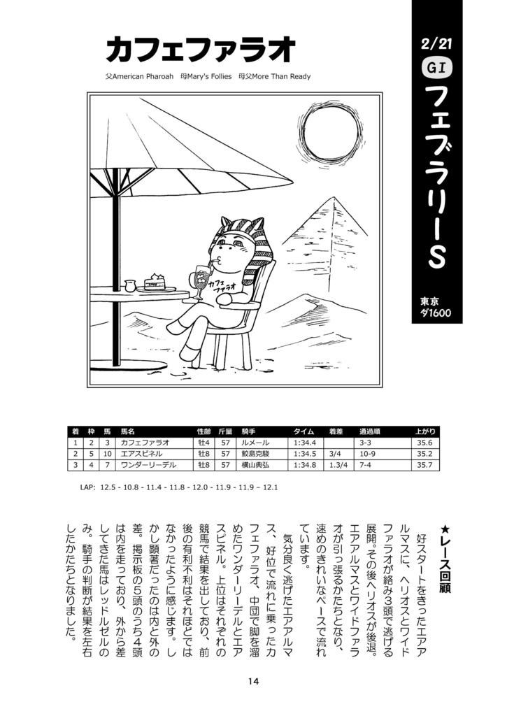 競馬・いらすと日記 2021