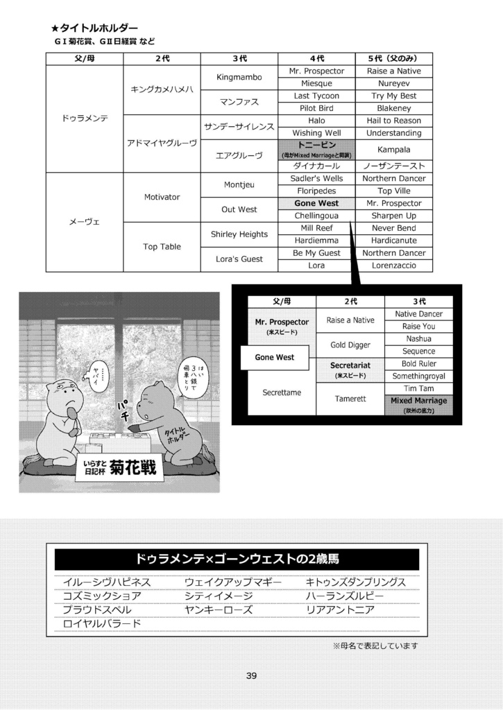 POG・一口馬主のための血統本 配合パズルでアタリはわかる vol.4(2022)※紙書籍版