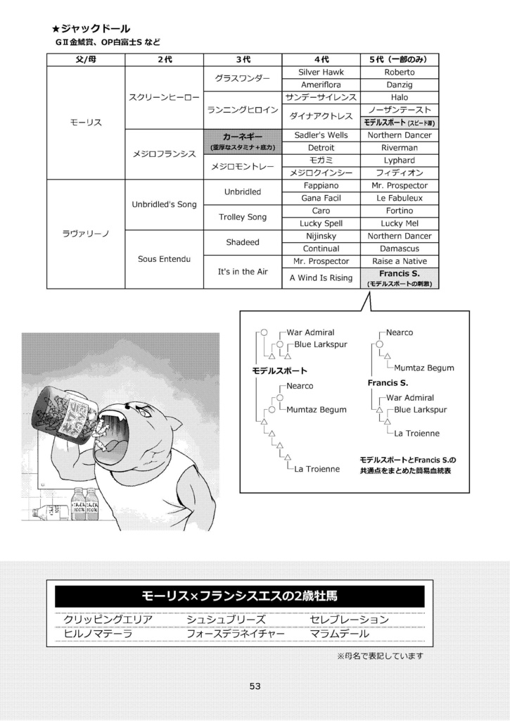 POG・一口馬主のための血統本 配合パズルでアタリはわかる vol.4(2022)※紙書籍版