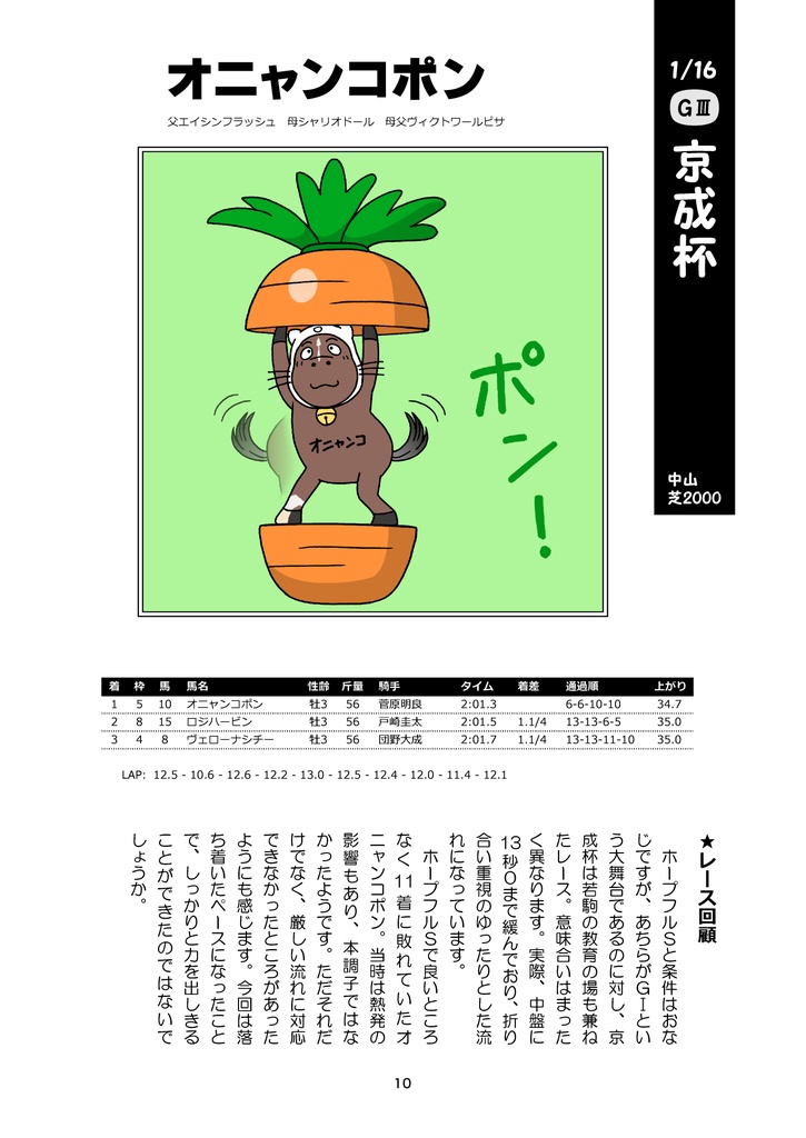 競馬・いらすと日記 2022