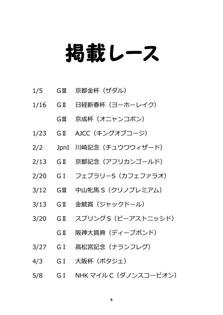 競馬・いらすと日記 2022
