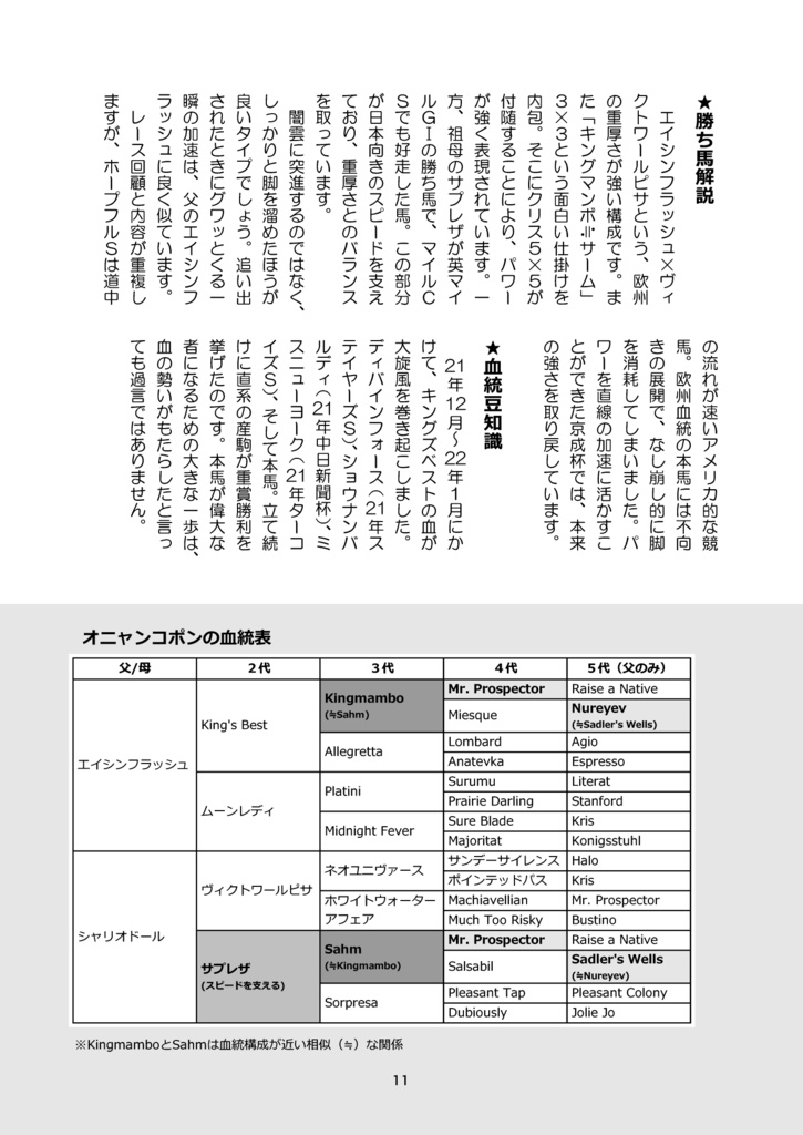 競馬・いらすと日記 2022