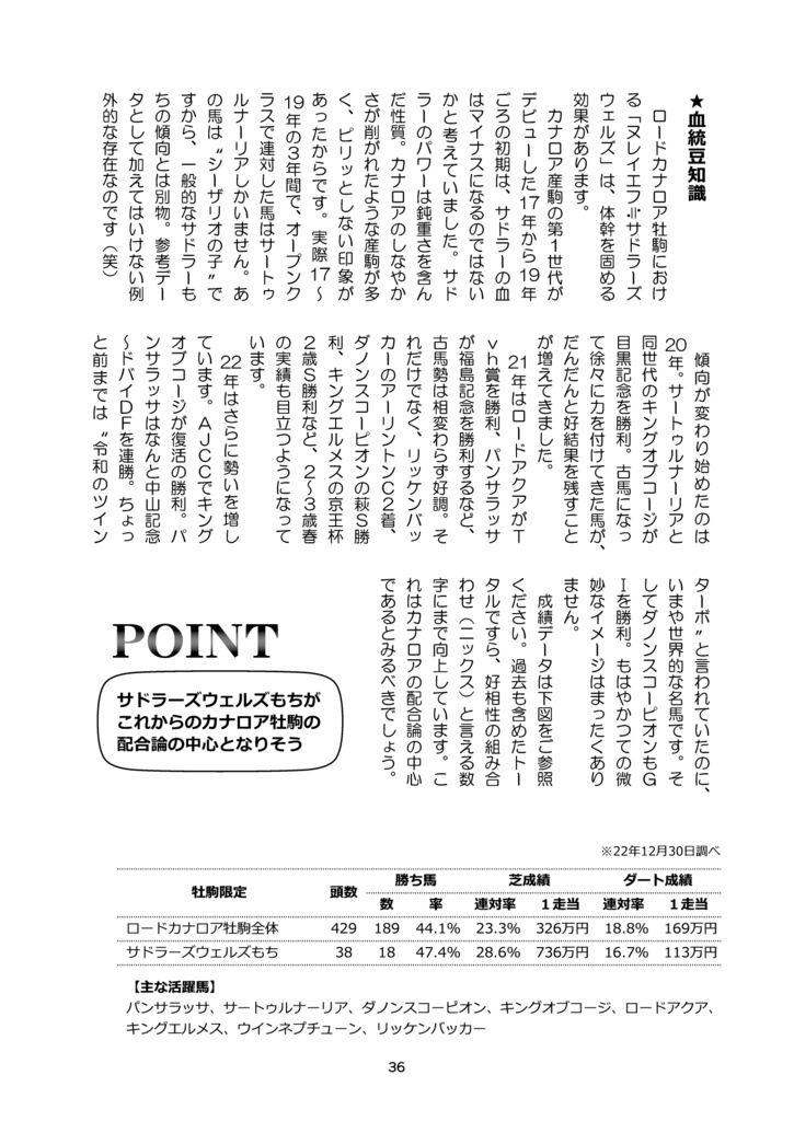 競馬・いらすと日記 2022