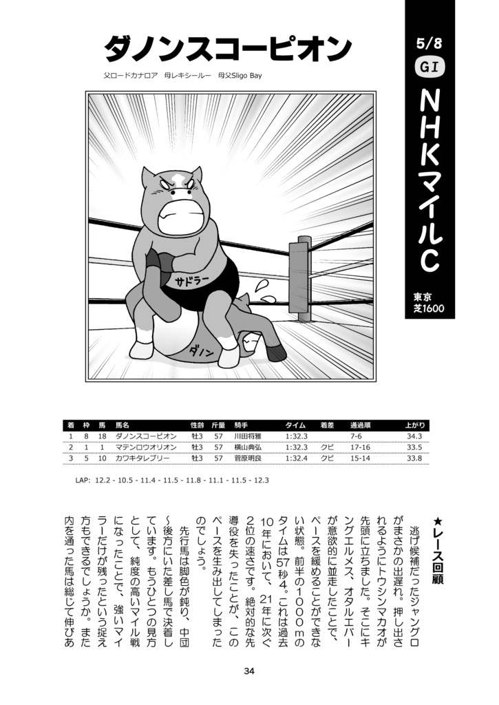 競馬・いらすと日記 2022