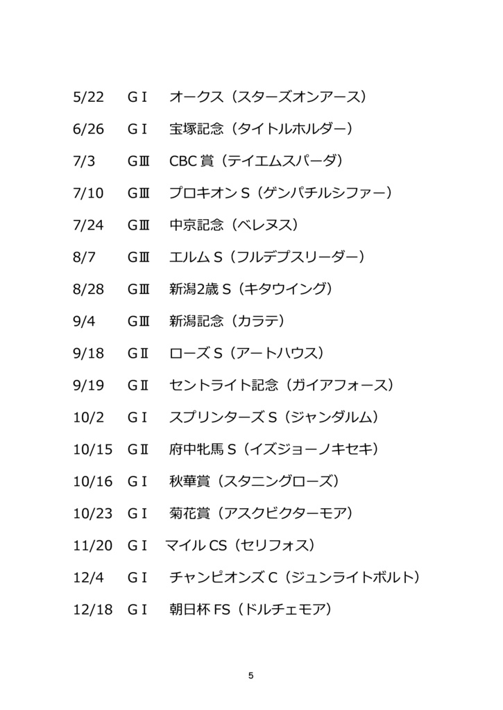 競馬・いらすと日記 2022