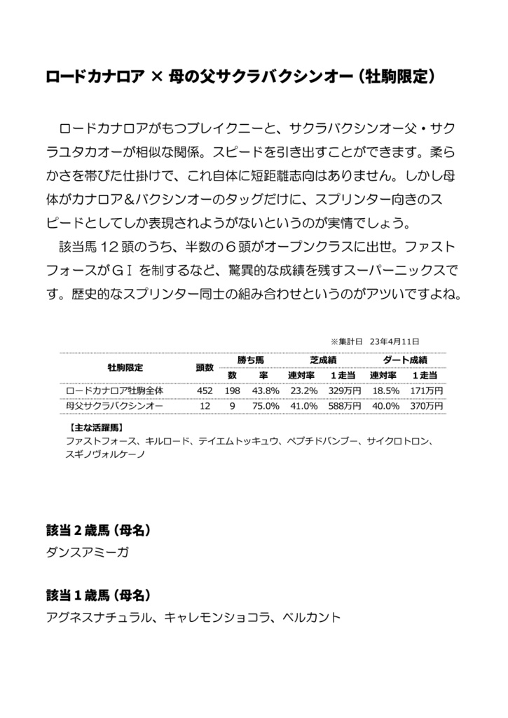 裏・配合パズルでアタリはわかる 2023 ※紙書籍版