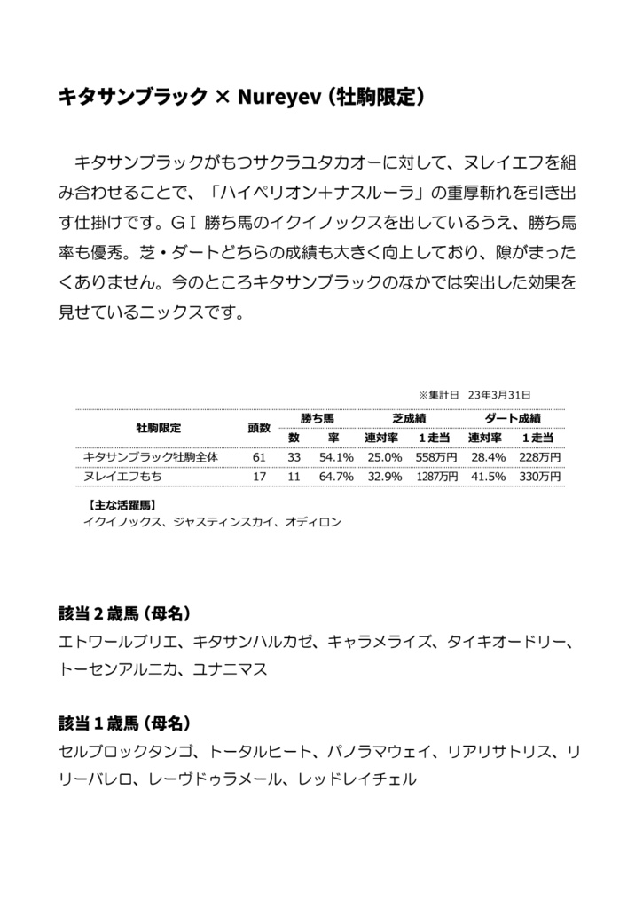 裏・配合パズルでアタリはわかる 2023 ※紙書籍版
