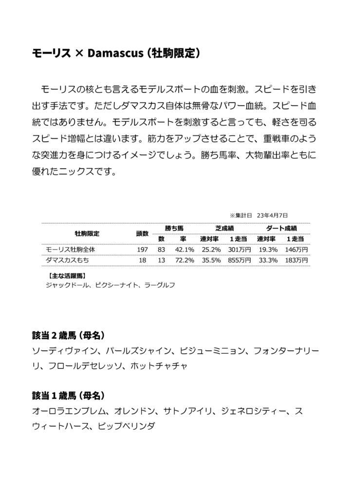 裏・配合パズルでアタリはわかる 2023 ※紙書籍版