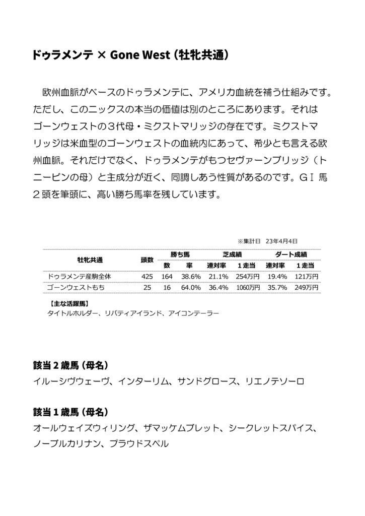 裏・配合パズルでアタリはわかる 2023 ※紙書籍版
