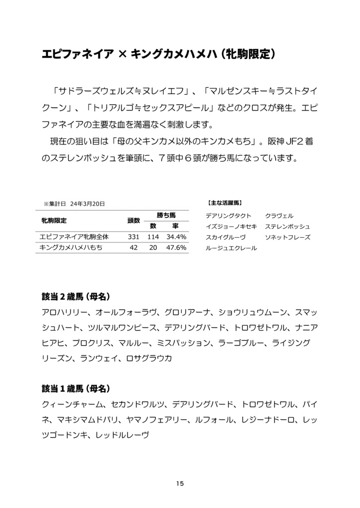 裏・配合パズルでアタリはわかる 2024 ※紙書籍版