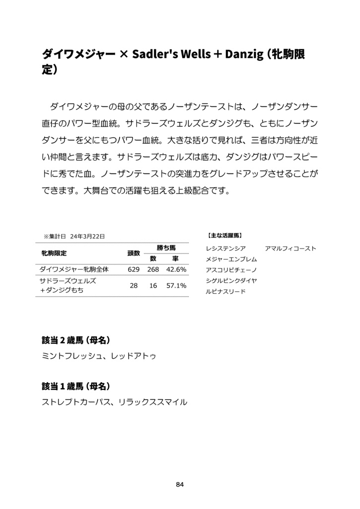 裏・配合パズルでアタリはわかる 2024 ※紙書籍版