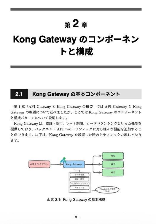 実践 Kong Konnect