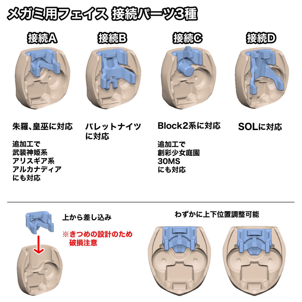 メガミ用フェイス