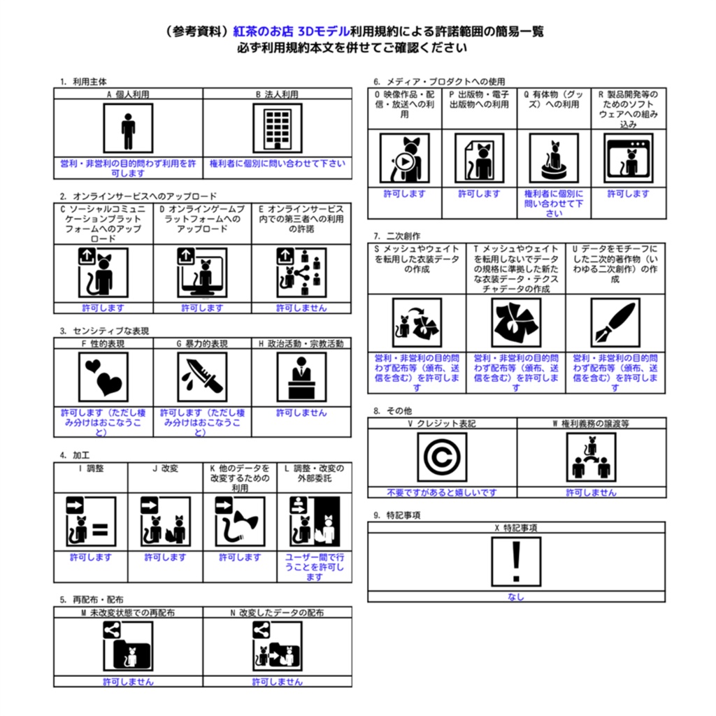 オリジナル3Dモデル ScentedV2【センティッドV2】