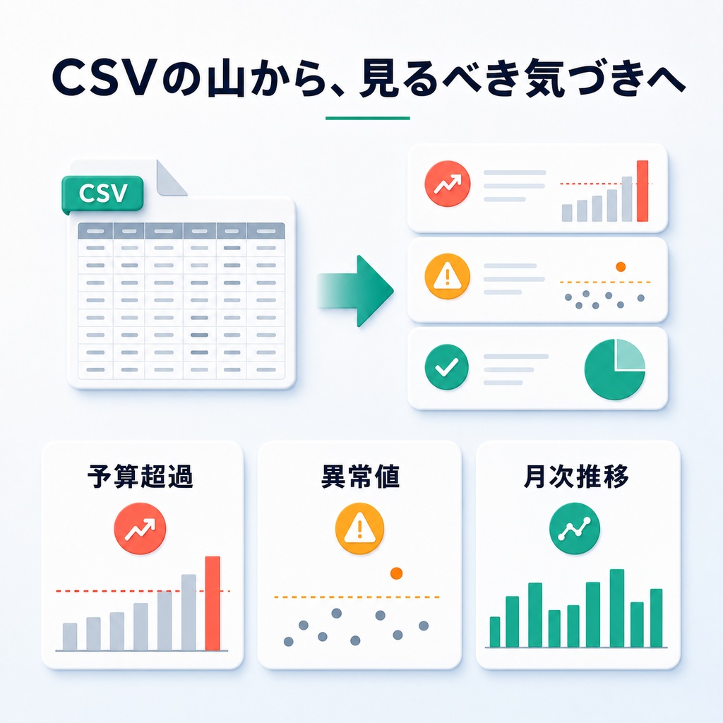 【ローカル完結】マネーフォワードCSVから家計の気づきを自動生成 kakeibo_insight
