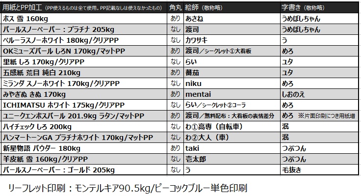企画ポストカード15枚セット★灰七プチオンリー"南へ行くのはひとりじゃない"開催記念品