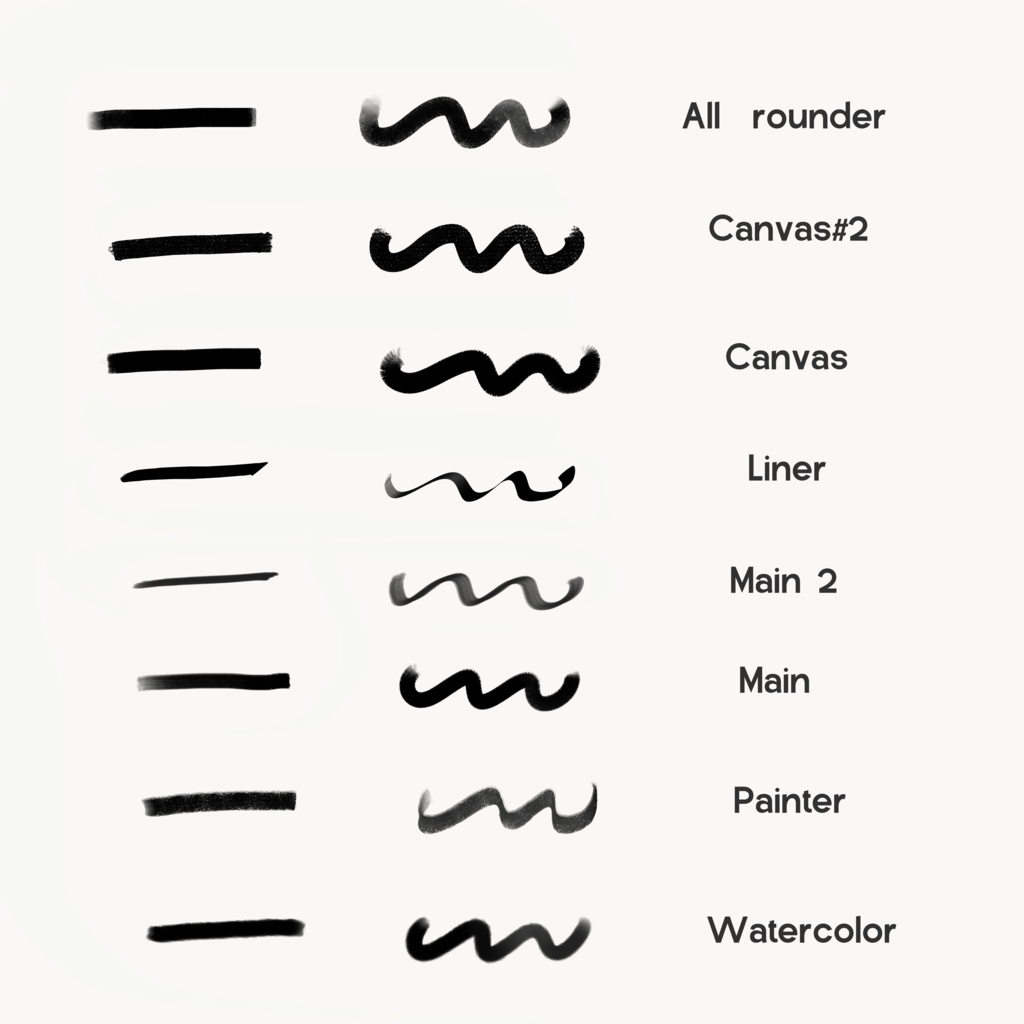 Digital painting brushes set