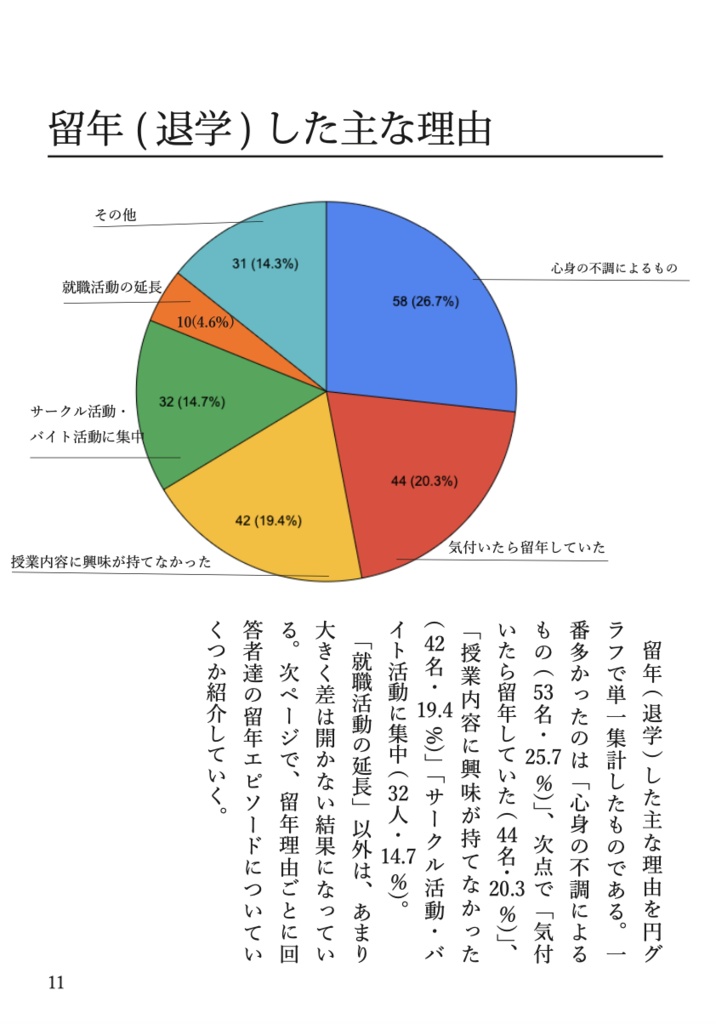 真・留年と闘う(電子版)