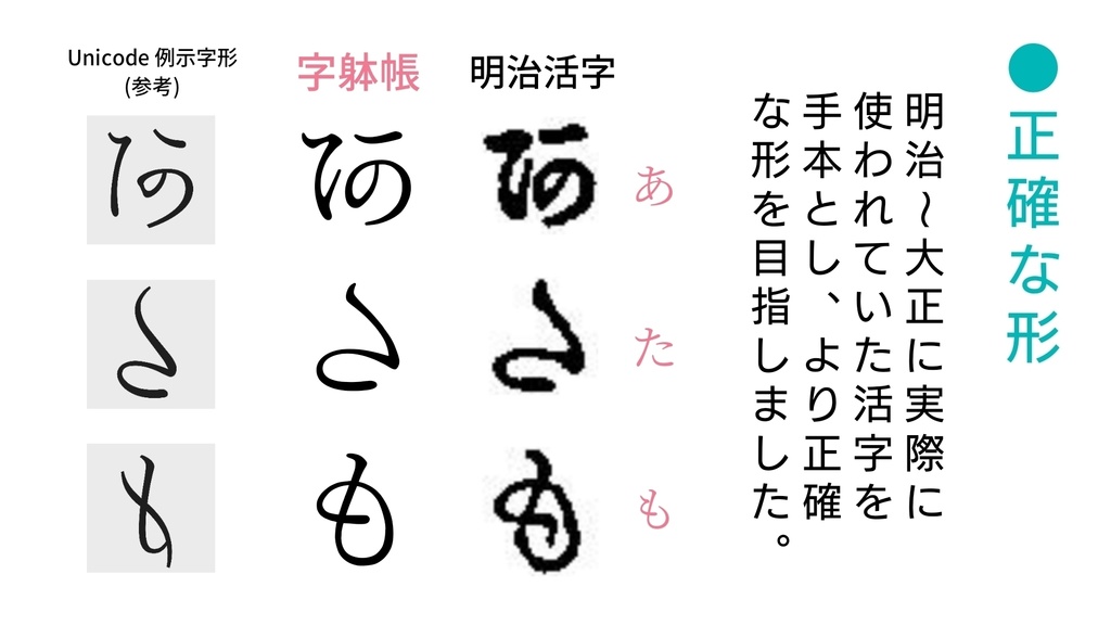 字躰帳変体仮名【お試し版】