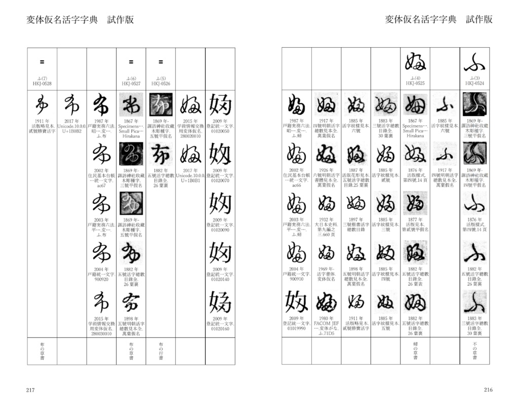 変体仮名活字字典【試作版】