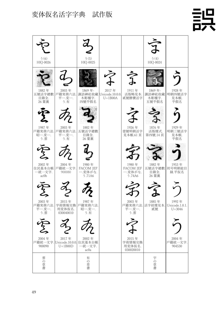 変体仮名活字字典【試作版】