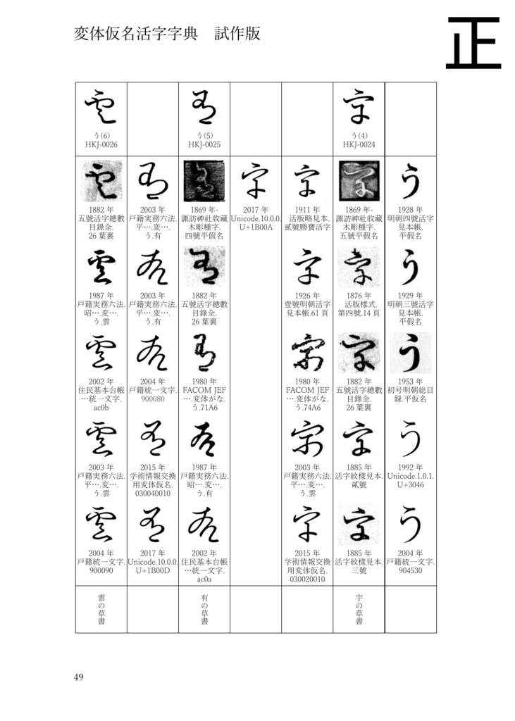 変体仮名活字字典【試作版】