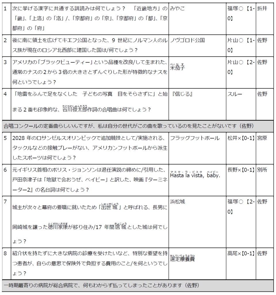 【電子書籍(PDFのみ)】Mutius同窓会2025 公式記録集