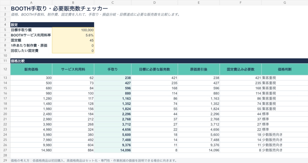 BOOTH手取り・必要販売数チェッカー|価格・原価・固定費 Excel
