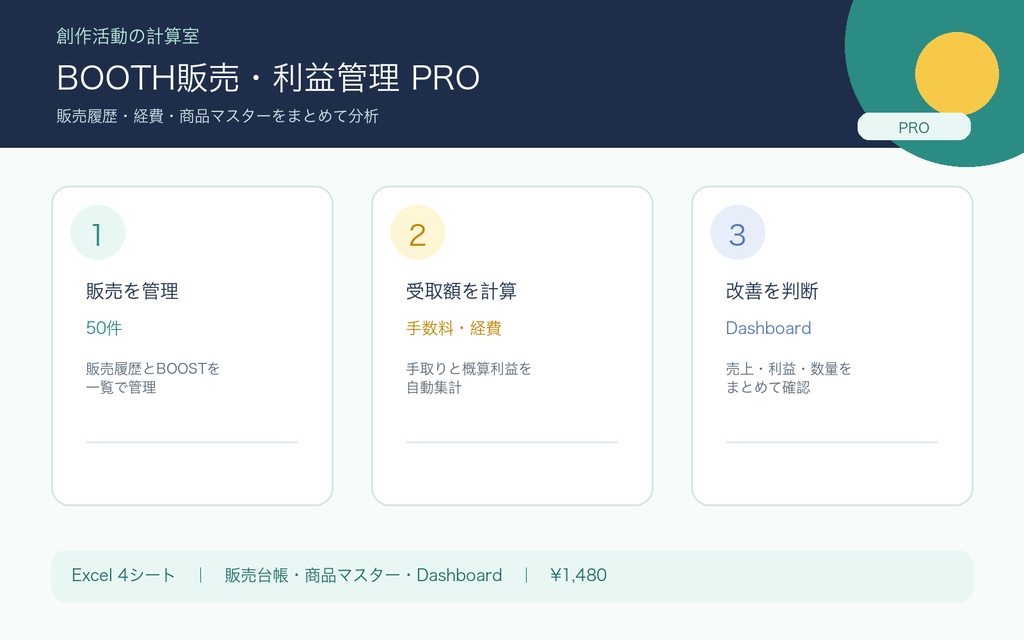 BOOTH売上・利益チェッカー PRO