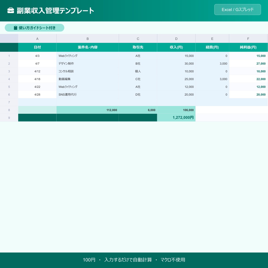 【副業収入管理テンプレート】収入・経費・純利益を自動集計｜Excel/Googleスプレッドシート対応