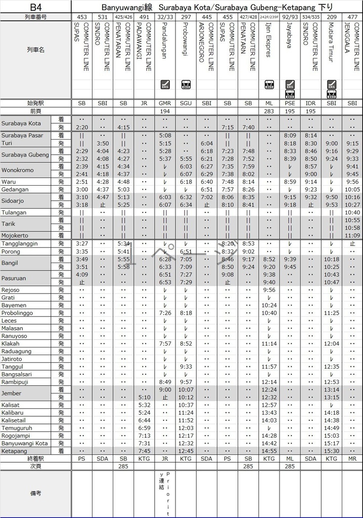 インドネシア全国鉄道時刻表2025年版