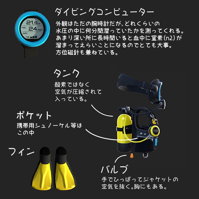 スキューバセット