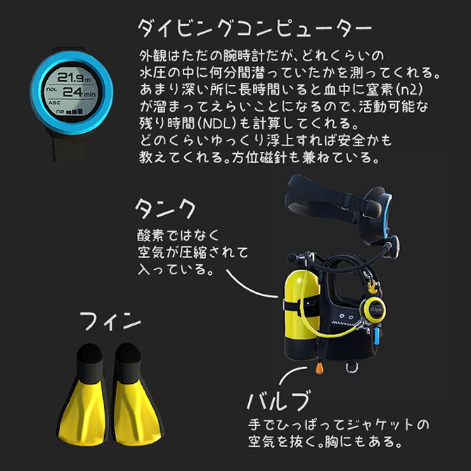 スキューバセット