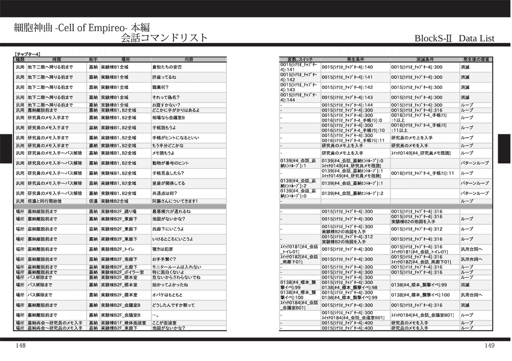 細胞神曲-Cell of Empireo-資料集【ダウンロード版】 - 鱶尾工業 直営店 - BOOTH